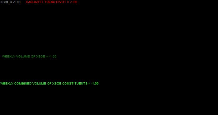 Volume / Total Constituent Volume